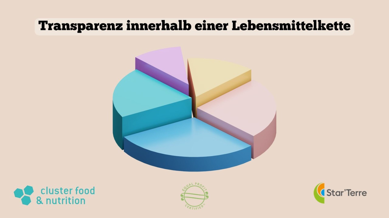 Gemeinsame Veranstaltung Cluster Food & Nutrition - Star'Terre